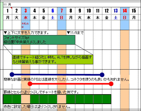 チャートのサンプル