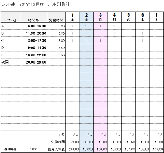 日付別人数集計